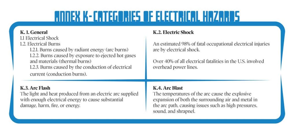 Table 1. General Categories of Electrical Hazards from Annex K of the 2018 NFPA 70E®