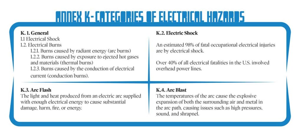 OSHA and NFPA 70E – IAEI Magazine