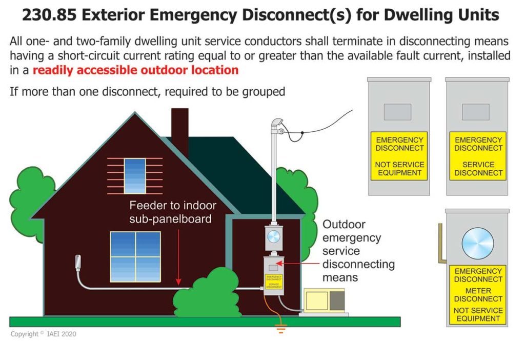 Figure 1. Three options are provided for complying with the outside emergency disconnect for residential dwelling units.