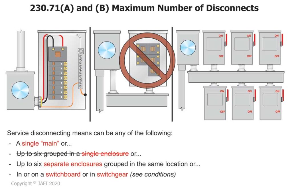 Figure 2. The permitted two to six service disconnecting means no longer permitted to be located in one enclosure.