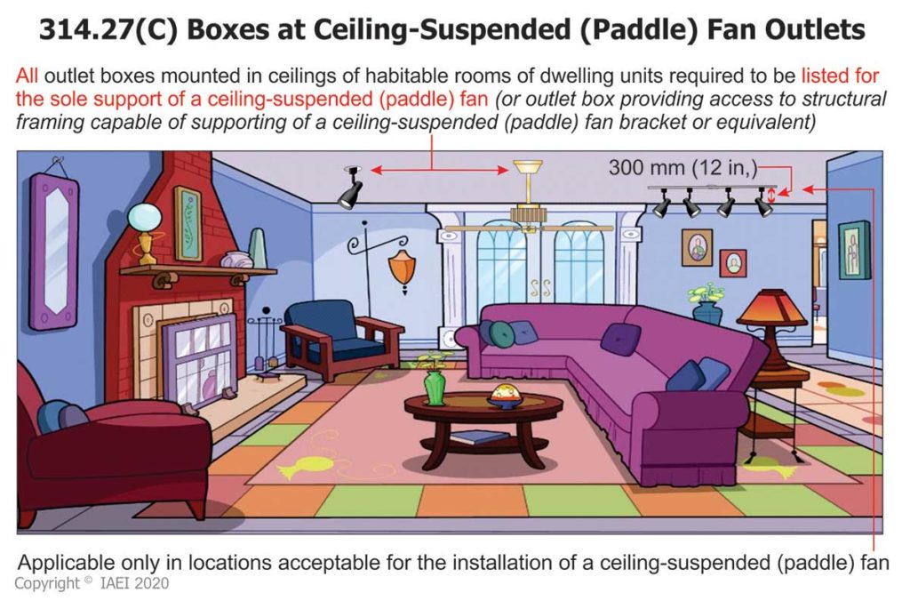 Figure 4. All outlet boxes mounted in the ceilings of habitable rooms of dwelling units are now generally required to be listed for the sole support of a ceiling-suspended (paddle) fan.