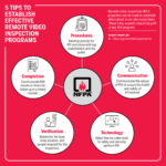 New infographic from NFPA highlights remote inspection steps as authorities open buildings and tackle ITM