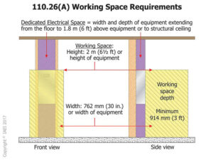 Figure 1. Working space depth, width, and height.