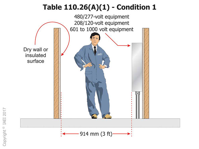 Figure 3.  Condition 1 working space requirements and nominal voltages that apply.