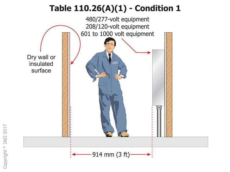 Electrical Panel Clearance: Requirements and Regulations