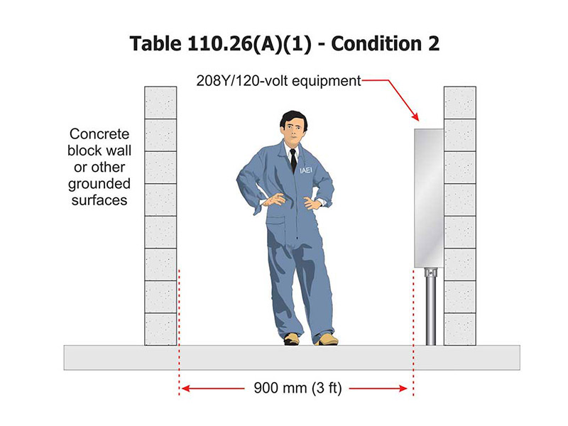 Figures 4, 4a, and 4b.  Condition 2 working space requirements and nominal voltages that apply.