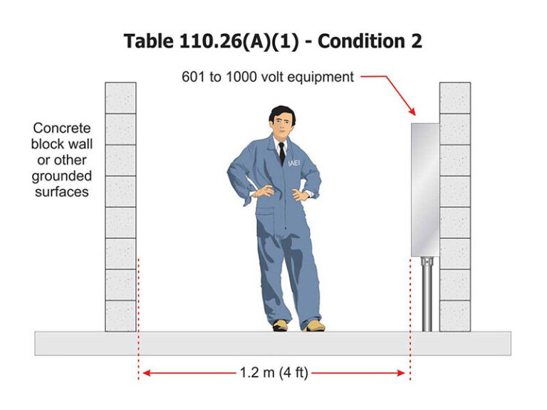 Working Space Requirements for Electrical Panelboards – IAEI Magazine