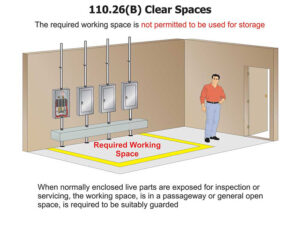Figure 8. Clear space requirements are sometimes designated with tape or painted lines on the floor around panelboard locations.