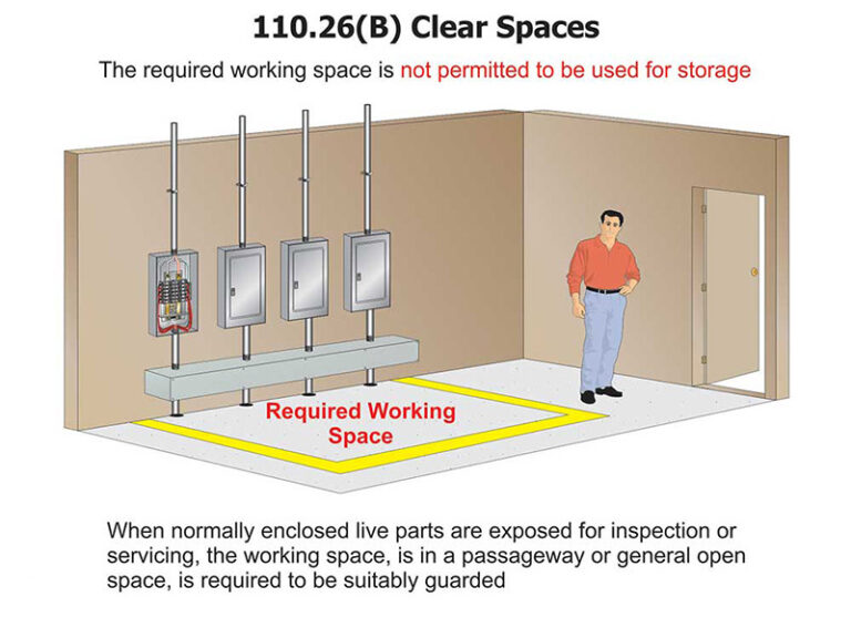 Working Space Requirements for Electrical Panelboards – IAEI Magazine