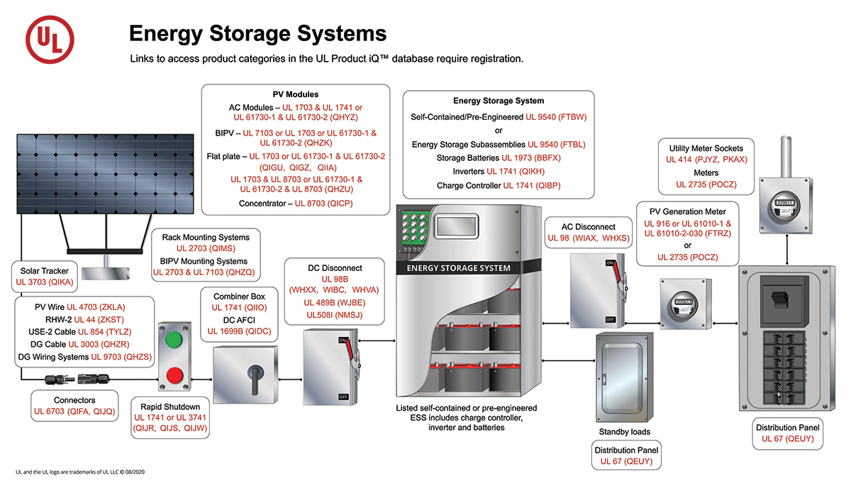 Figure 1. Energy Storage Resources page can be found at www.ul.com/inspectionresources