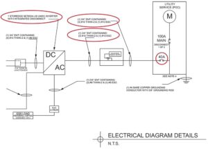 Photos 1a and 1b. A residential PV plan that could not be approved because the maximum overcurrent protection permitted by NEC 240.4(D)(7) is 30 amps for the 10 AWG conductors. The 7.6kW inverter requires a minimum circuit breaker rating of 40 amps.