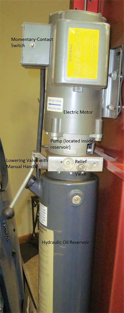 Photo 4. Typical hydraulic power unit assembly consisting of an electric motor, momentary-contact switch, pump, relief valve, and reservoir.