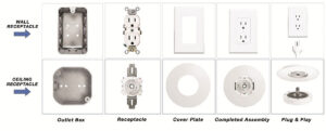 Figure 7. Equivalency of Concepts--Evolution of Wall Receptacle and Weight Supporting Ceiling Receptacle (WSCR). Courtesy of Sky Technologies.