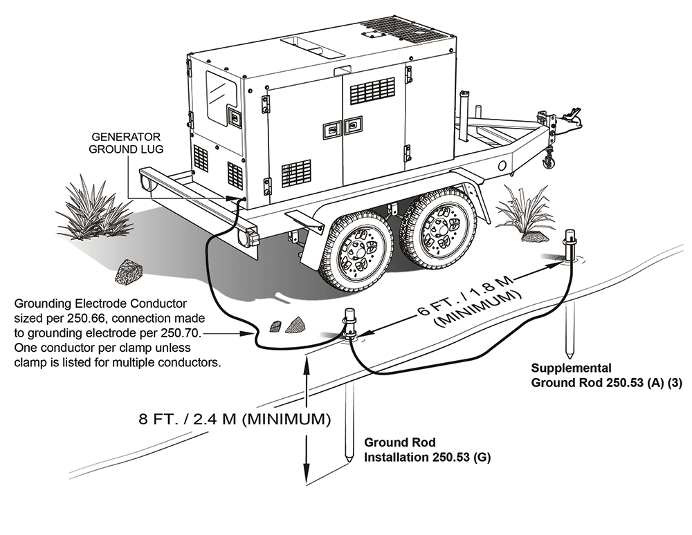 Figure 2. Illustration of a Generator Earth Grounded using Ground Rods. Courtesy of Multiquip, Inc.
