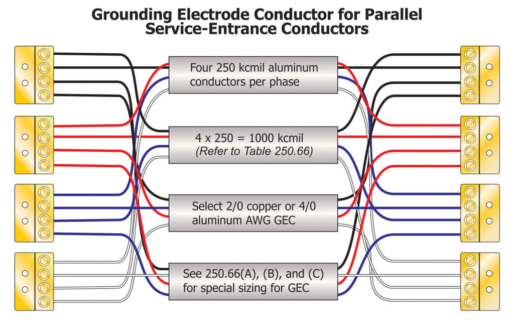 Figure 2. Grounding electrode conductor sizing for parallel service-entrance conductors