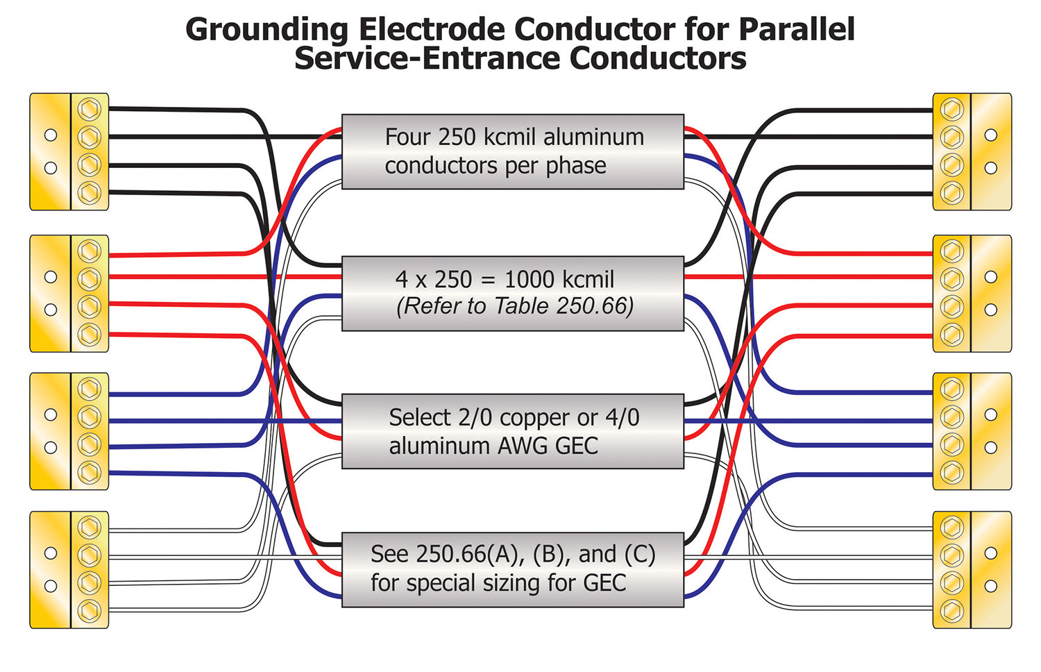 sizing-of-conductors-related-to-grounding-bonding-iaei-magazine