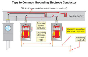 Figure 3. Grounding electrode taps installed to a common grounding electrode conductor