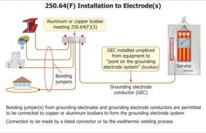 Figure 4. Bonding jumper(s) used to bond grounding electrodes together required to be sized per Table 250.66