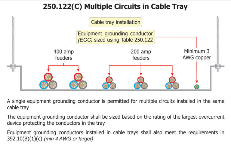 solved-name-date-wire-resistance-and-circular-mils-required-chegg