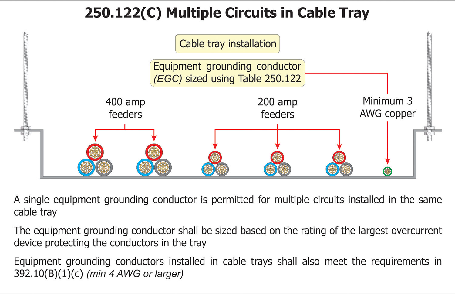400 amp service ground wire size
