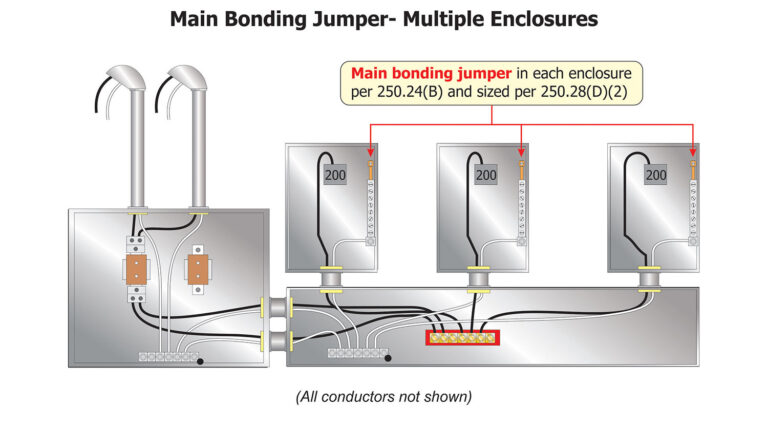 Sizing of Conductors Related to Grounding & Bonding – IAEI Magazine