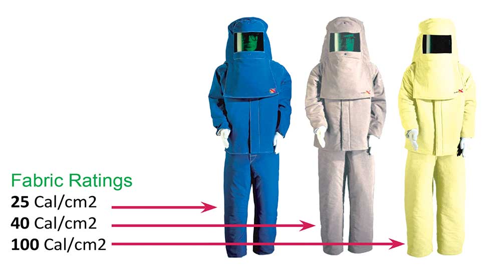 Figure 3. PPE fabric ratings (too little PPE can increase the worker’s exposure to burns and injury).