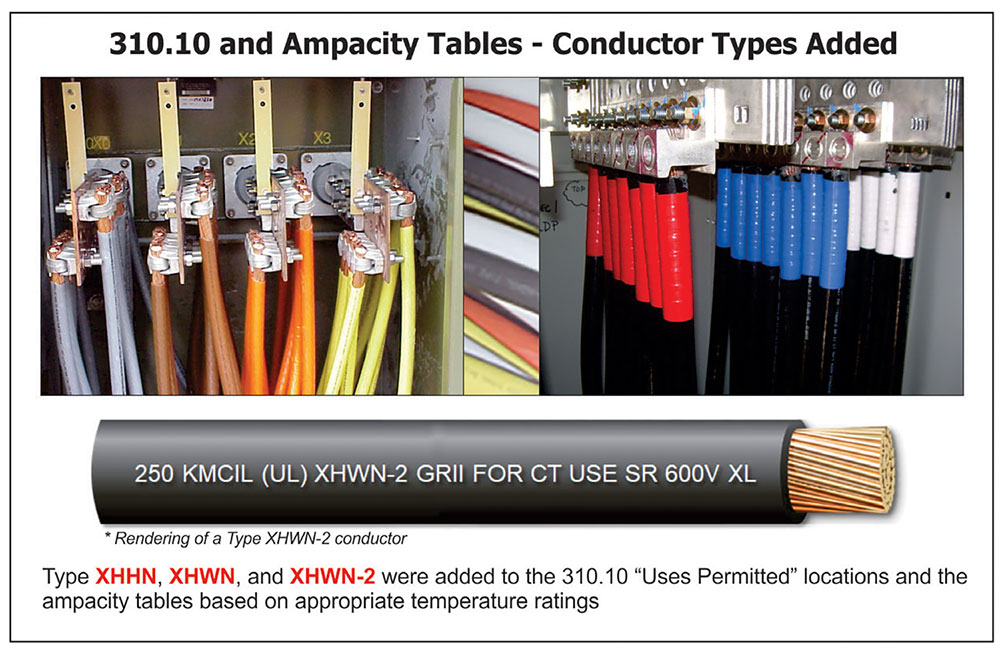 Figure 3. Provisions were made throughout Article 310 for the acceptance of Type XHHN, XHWN, and XHWN-2 conductors