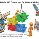 The Reorganization of NEC Article 310