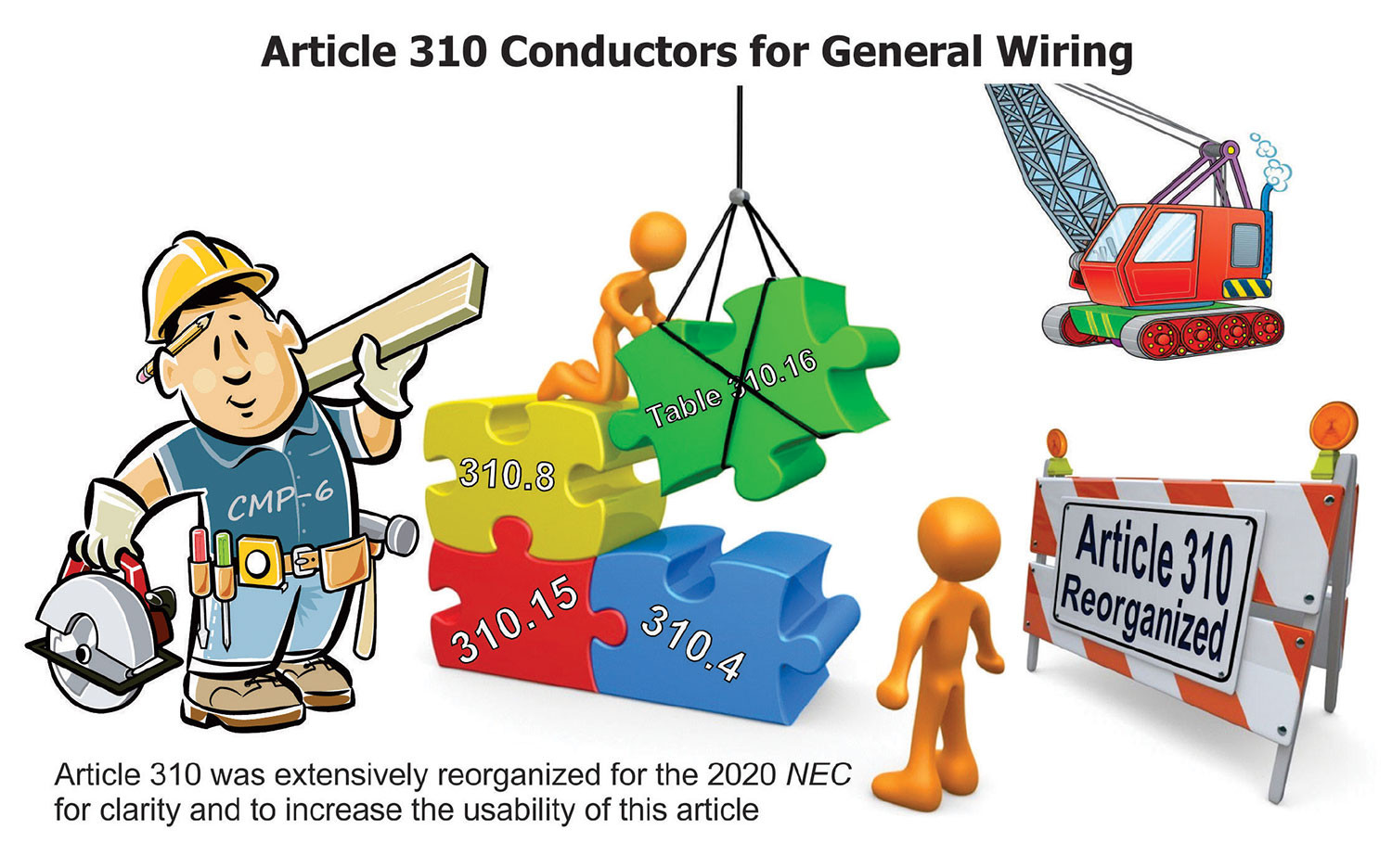 The Reorganization of NEC Article 310 - IAEI Magazine