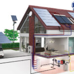 Certified Residential Use Energy Storage Systems