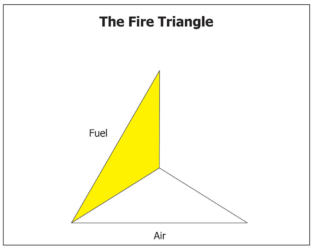 Figure 3. Only the fuel and air (oxygen) source are present (no explosion).