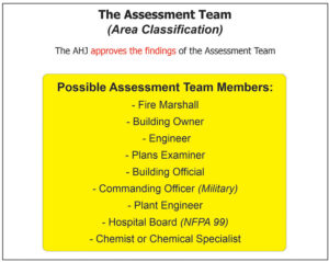Figure 7. Utilize a team to assess the area, and then the AHJ approves their recommendations.