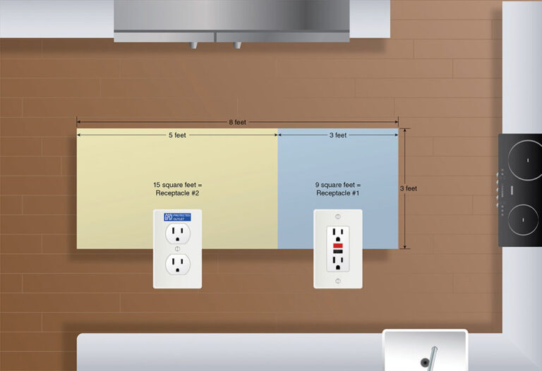 Three Key Changes to the 2020 NEC that Improve the Recipe for Residential Kitchen Safety IAEI