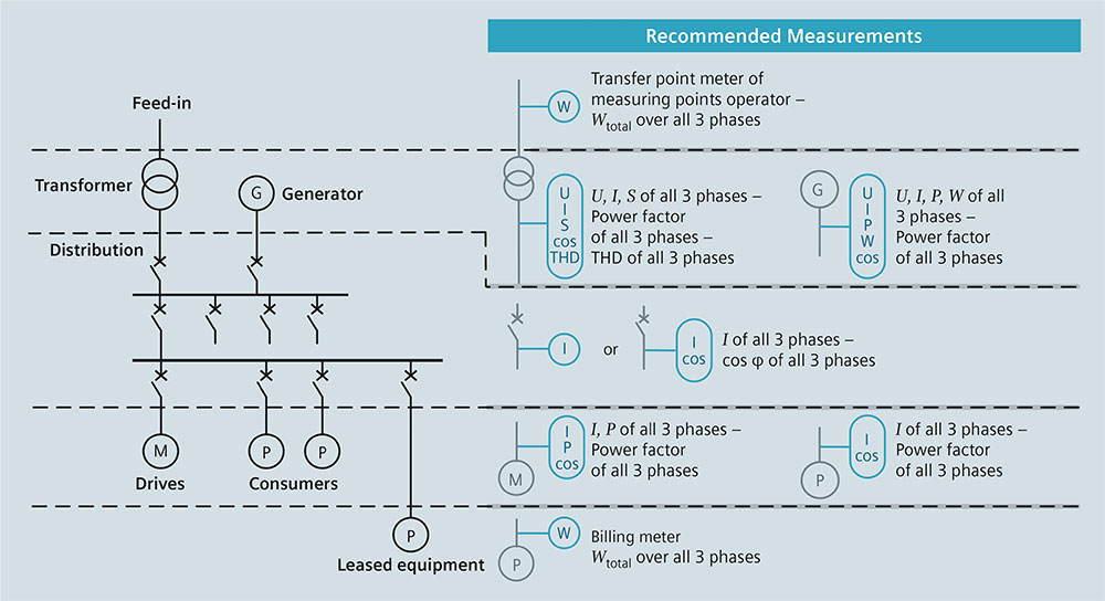 Figure 1. [Chapter 2 Fig 2/2] Recommended measurements for managing a high-rise building