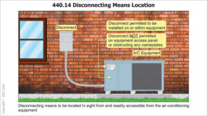 Figure 2. Disconnecting means for A/C equipment required to be located within sight from equipment.
