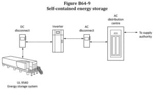 Figure B65-9. Self-contained energy storage. Courtesy of CSA Group