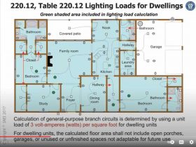IAEI Training Shorts — Calculating Lighting Load for Dwelling Units