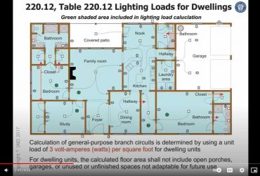 IAEI Training Shorts — Calculating Lighting Load for Dwelling Units