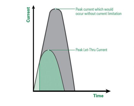 Fuseology Fundamentals - IAEI Magazine