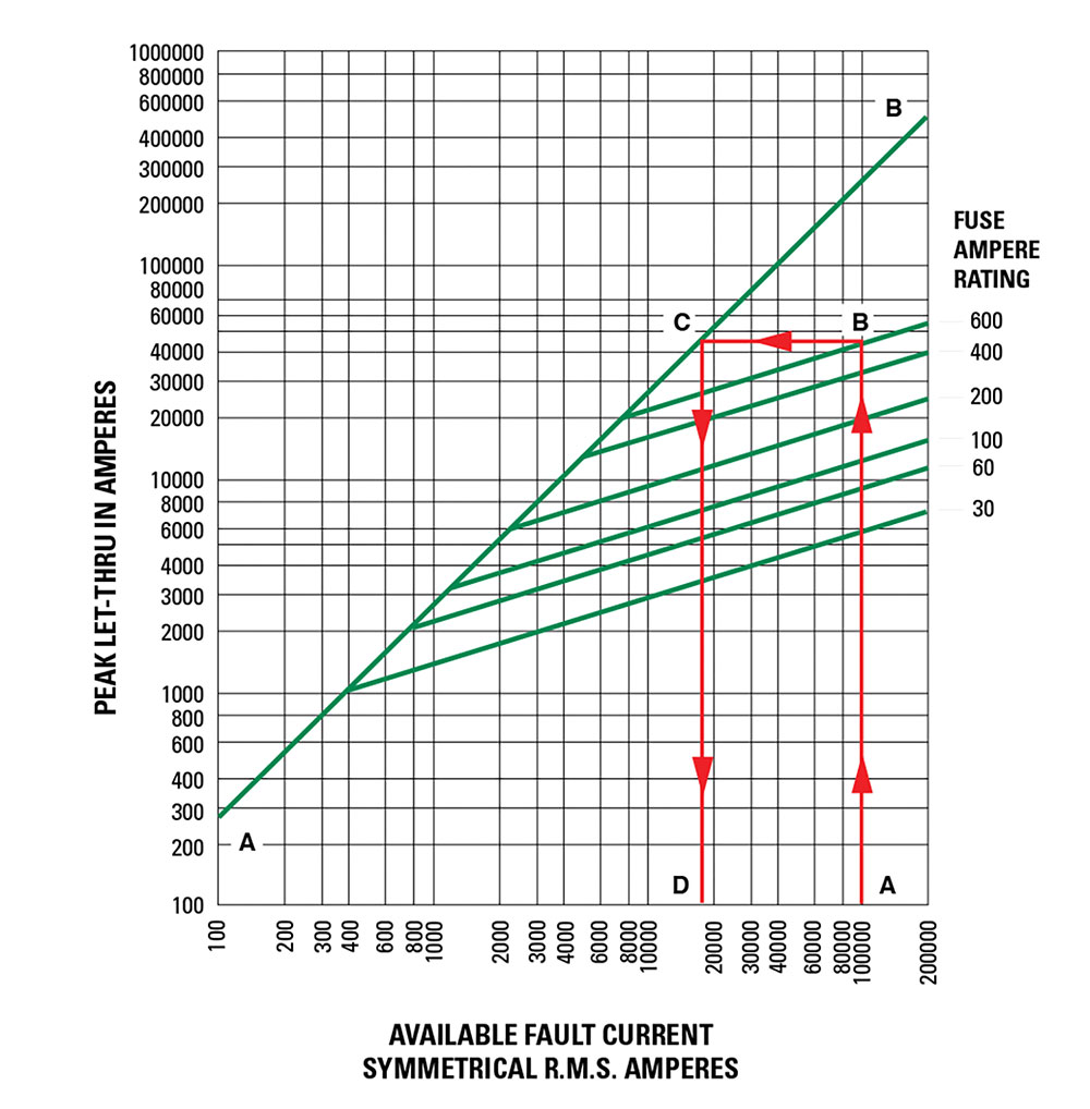 class cc fuse meaning - Tall Webzine Image Archive