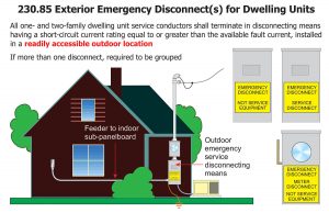 Figure 4. Three options are provided for complying with the outside emergency disconnect for residential dwelling units. Courtesy of IAEI