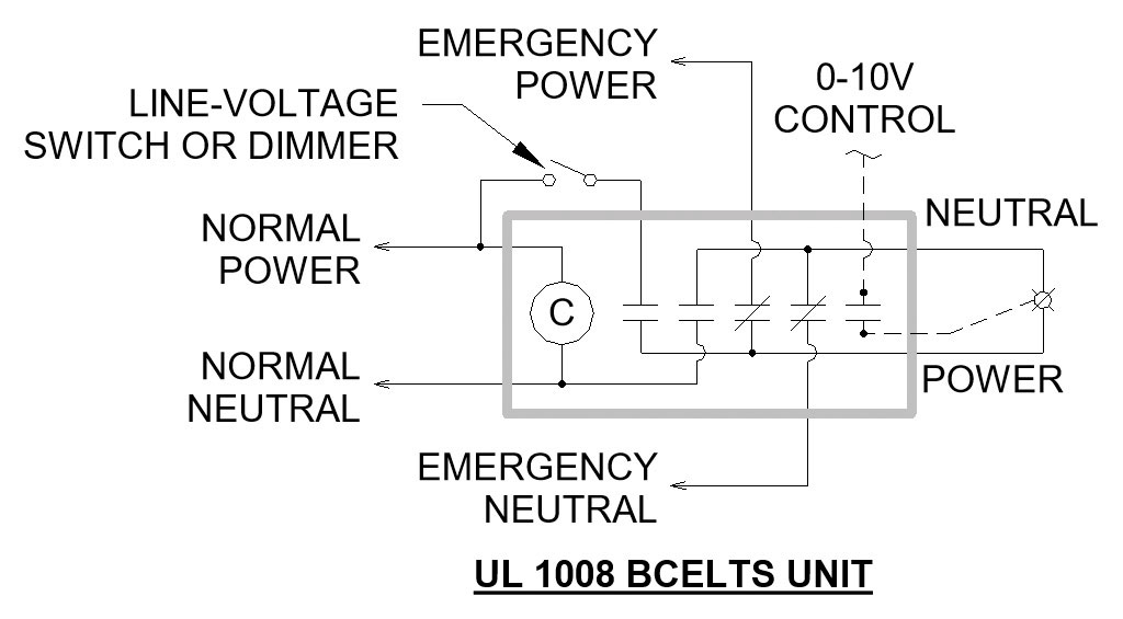 Figure 5. Branch Circuit Emergency Lighting Transfer Switch (BCELTS). Figure courtesy of Garth Stevens