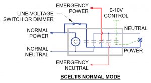 Figure 6. Branch Circuit Emergency Lighting Transfer Switch (BCELTS) Normal. Figure courtesy of Garth Stevens