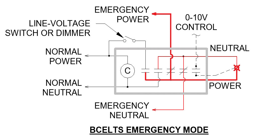Figure 7. Branch Circuit Emergency Lighting Transfer Switch (BCELTS) Emergency. Figure courtesy of Garth Stevens