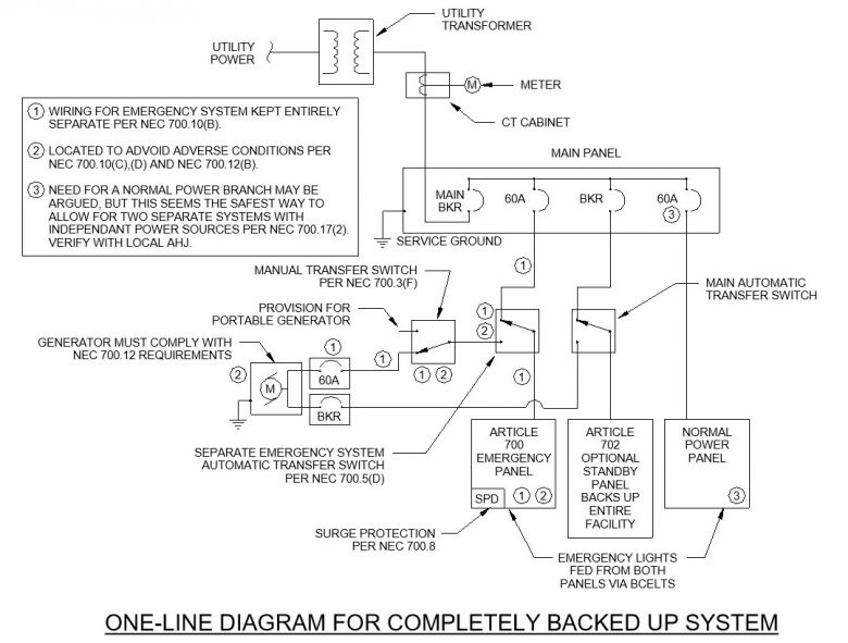 Don’t Get Caught in the Dark — Understand and Applying NEC Sections 700 ...