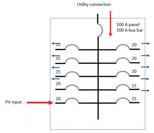 Figure 8. PV system is an additional source of electricity