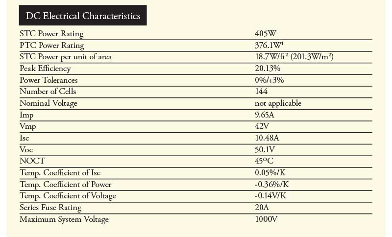Figure 1. Jinko 405 PV module Data Sheet. Courtesy of Jinko