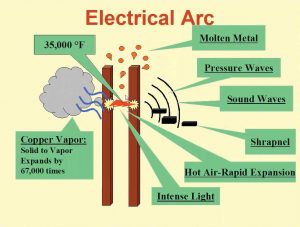 Figure 5. Electric arc illustration