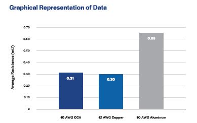 Figure 4. Graphical Representation of Data