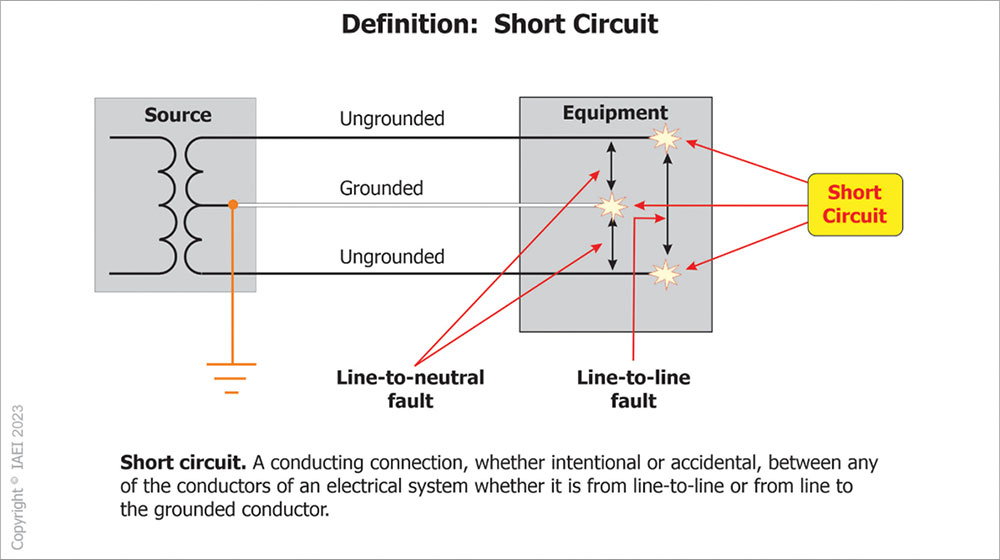 Figure 2. Example of a short circuit with definition.